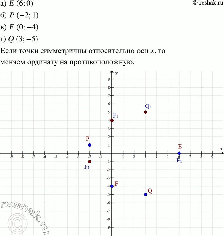 Какие графики симметричны относительно оси ординат Ответы к странице 142 № 477-484 ГДЗ к учебнику Алгебра 7 класс Дорофеев, Суворов