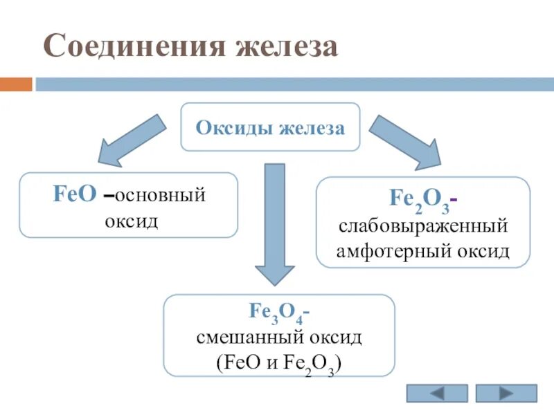 Железо и его соединения презентация 9 класс