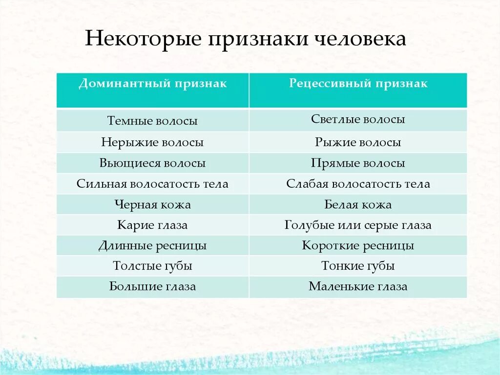 Признаки человека. Признаки человека биология. Признаки человека признаки человека. Неизменяемые признаки в человеке. Главные признаки народа