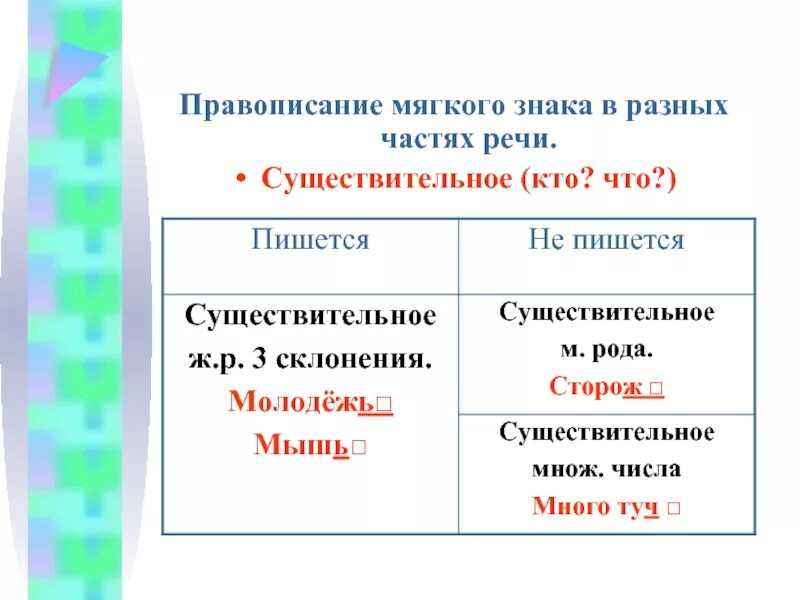 Как правильно писать слово мягко. Правило написания ь после шипящих у существительных. Правило написания ь знака после шипящих в существительных. Правило правописания ь знака после шипящих. Правило пишется мягкий знак после шипящих.