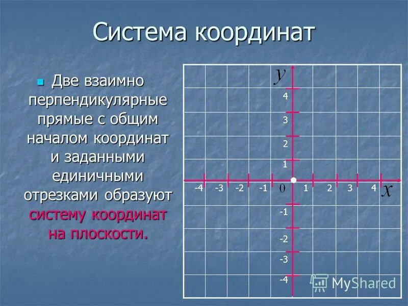 Закон изменения координат