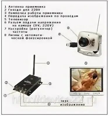 Как подключить мини камеру а9. Камера видеонаблюдения Receiver 208c. Схема подключения мини видеокамеры. Видеокамера 208с блок питания. JMK sk005 мини видеокамера.