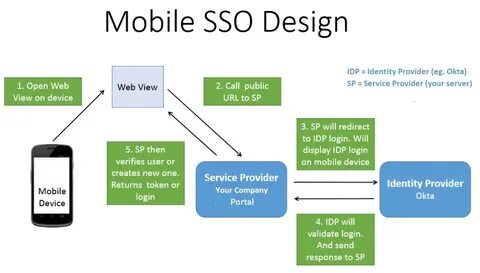 Device identity