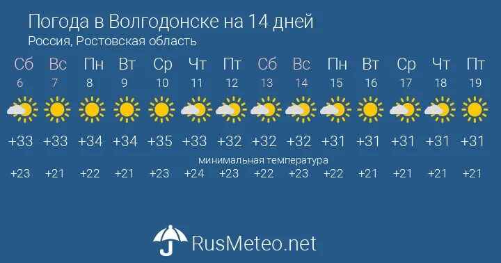 Курск погода подробный прогноз. Погода в Курске. Погода в Талдыкоргане. Погода в Актобе. Одесса климат.