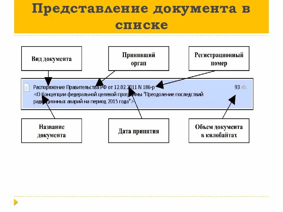 Представление документации. Представление документ. представление это документ содержащий. представление как документ. область представления документа.