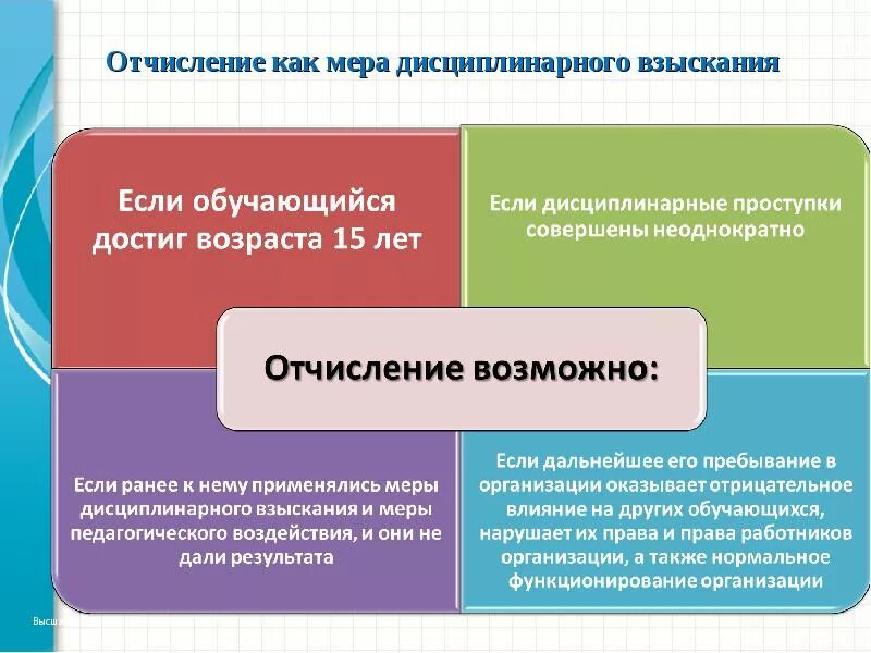 Меры дисциплинарного взыскания применяемых к обучающимся. Меры дисциплинарного взыскания. Отчисления как меры дисциплинарного взыскания. Дисциплинарное взыскание и мера дисциплинарного воздействия. Меры дисциплинарного взыскания обучающихся.