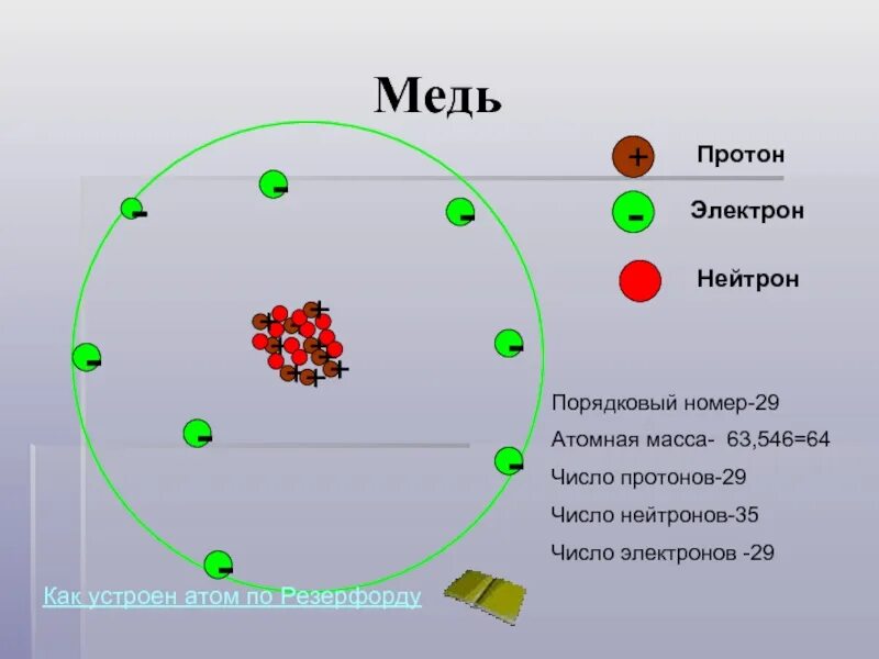 Общее и различие между протоном и нейтроном. Протоны и нейтроны. Электрон протонтейтрон. Протон атом. Протоны и электроны.