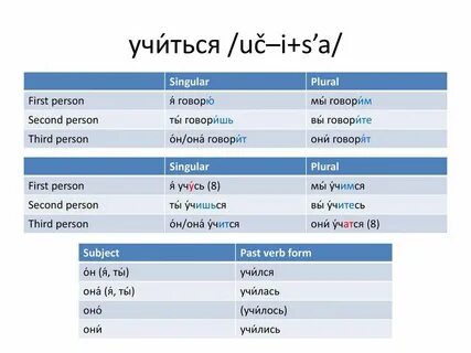 Person plural