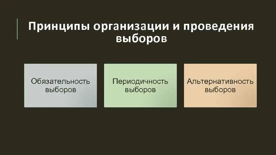 Свободные альтернативные выборы. Принципы организации и проведения выборов. Принципы альтернативных выборов. Выборы проводятся на альтернативной основе.