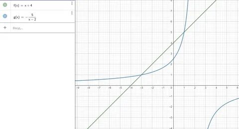 Решить графически x2 5x 6