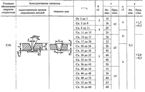 Размер сварного шва