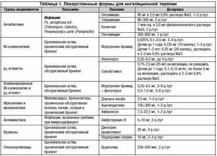 Сухой кашель у взрослого антибиотики какие