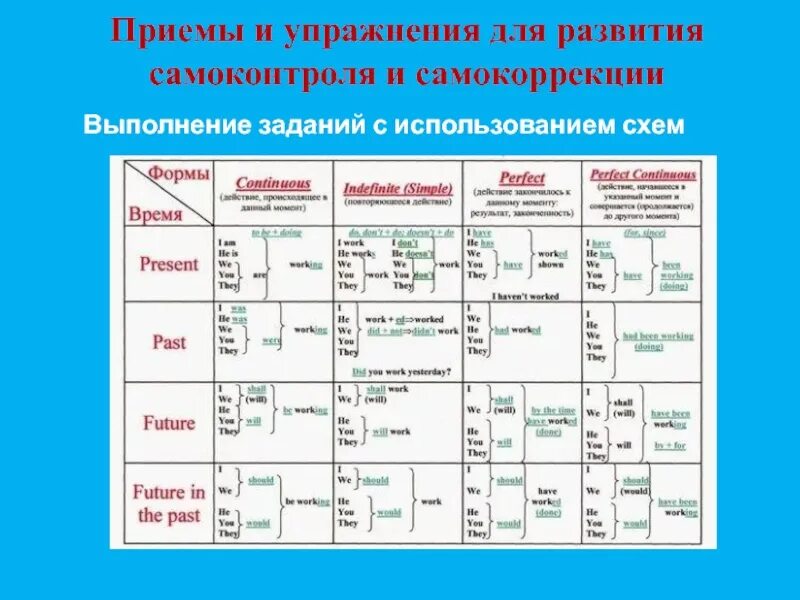 Задания на формирование самоконтроля. Задания на формирование самоконтроля. Задания на формирование самоконтроля. Задания на формирование самоконтроля. Приемы самоконтроля на уроке.