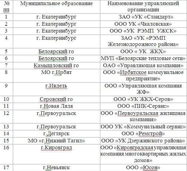 Фиктивное трудоустройство в ТСЖ Юридический советник Дзен