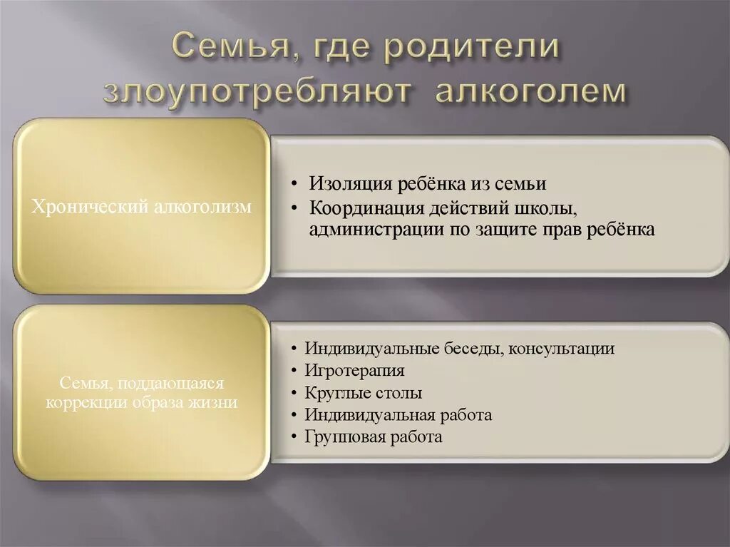 Профилактика семейного неблагополучия. Беседы социального педагога с родителями неблагополучных семей. Беседы с неблагополучными родителями. Работа классного руководителя с неблагополучными. Беседы с родителями из неблагополучных семей в школе.
