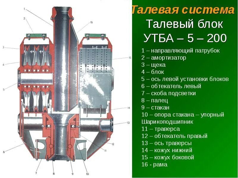 Талевый блок 249-143,000. Блок талевый УТБ-6-400 54040.89.050. Талевый блок конструкция. Талевый блок ТБК-140. Талевая система буровой