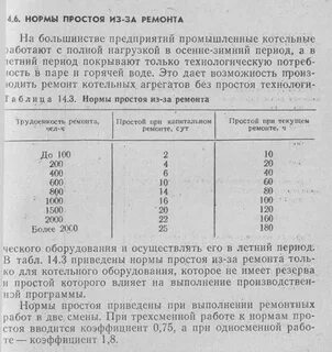 Время простоя в ремонте