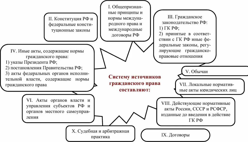 Международные как источники гражданского