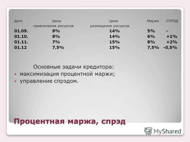 Дата цен. Процентный спрэд. цена дата.