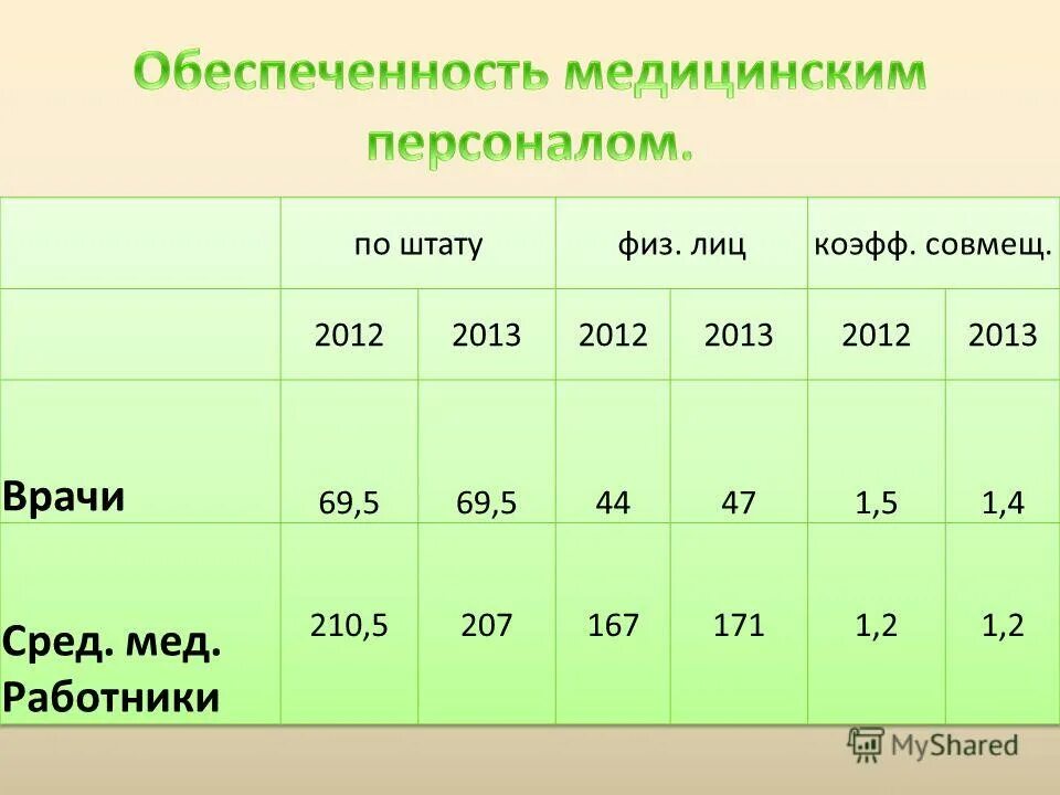 Расписание врачей в поликлинике. Результаты црб. Платные тесты на коронавирус. Расписание врачей детской поликлиники. Общая численность населения мытищи.