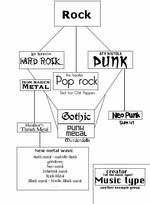 Стили и жанры рок музыки. Виды рока. Стили рок музыки. Разновидности рок музыки. Жанры рок музыки.