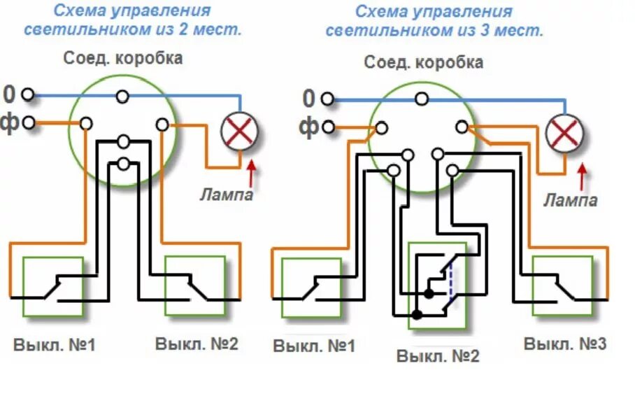 Схема проходных одноклавишных выключателей. Схема подключения проходного выключателя одноклавишного. Схема+подключения+2+выключателя+на+одну+лампу+проходные. Как правильно подключить проходной выключатель. Схема подключения проходного выключателя одноклавишного с двух мест.