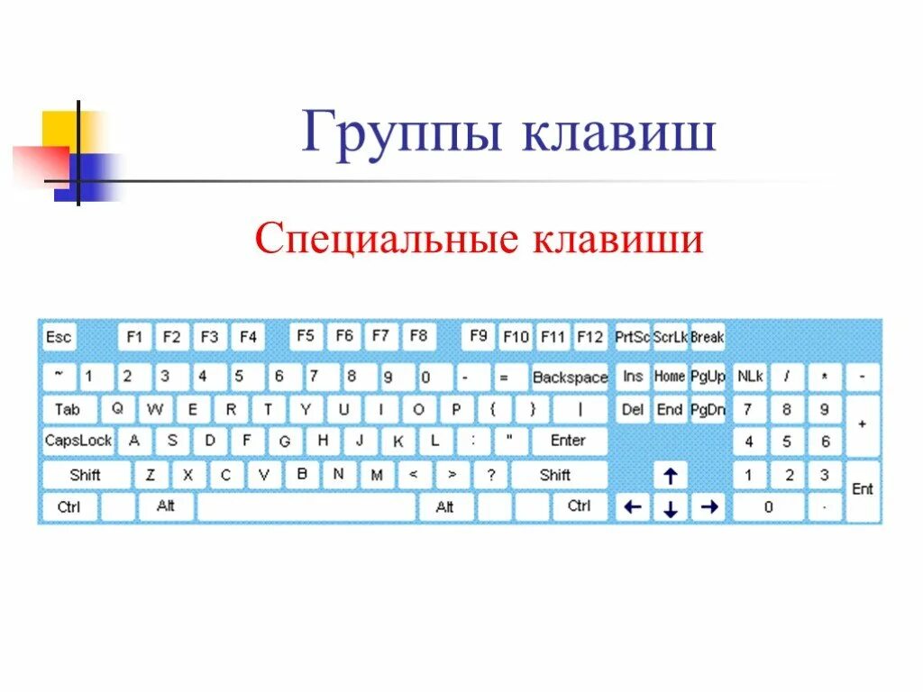 Клавиша включающая дополнительную клавиатуру. Клавиши дополнительной клавиатуры. Обозначения индикаторов на клавиатуре. Клавиша включающая дополнительную клавиатуру. Функциональные клавиши.