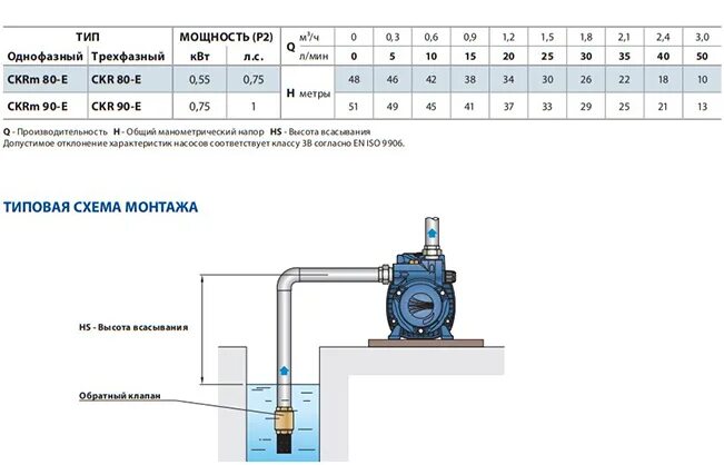 Высота подъема жидкости насосом. Насосная станция глубина всасывания 20 метров. Максимальная глубина всасывания поверхностного насоса. Максимальная высота всасывания насосной станции. Максимальная глубина всасывания насосной станции.