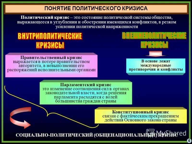 Состояния политической системы