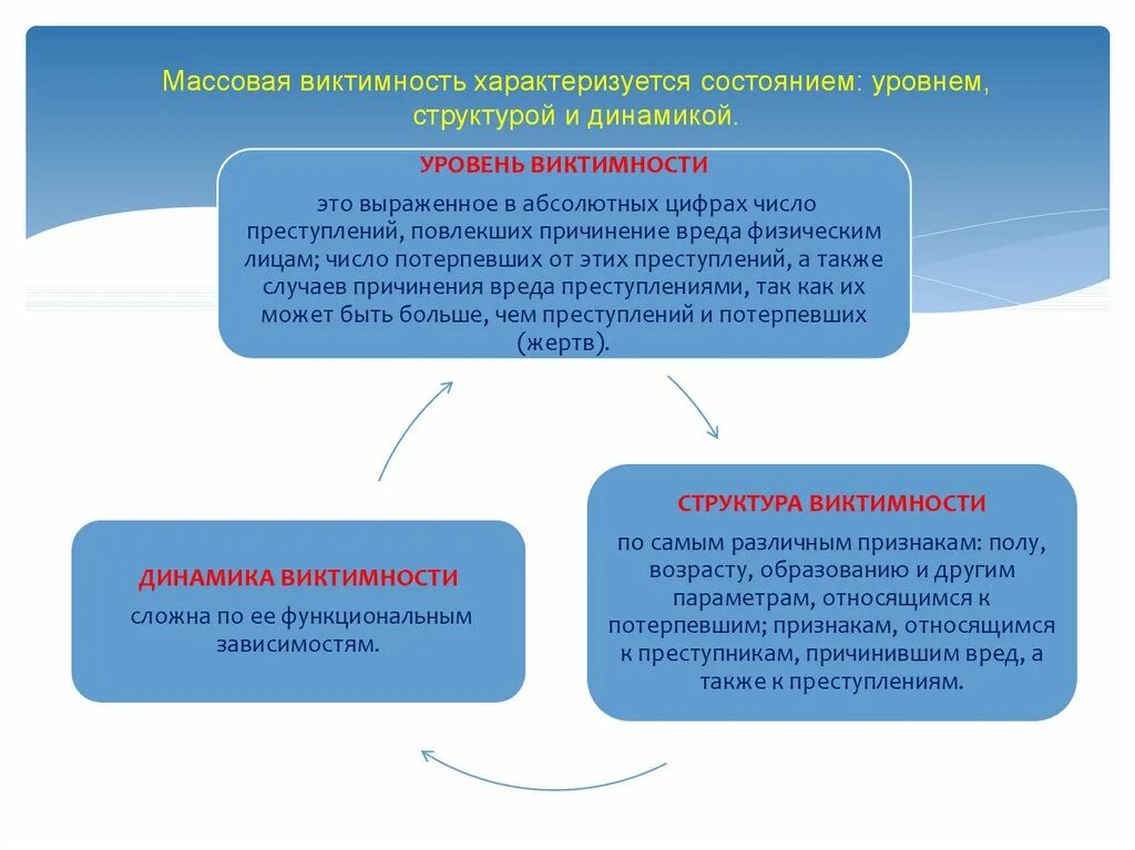 Термин виктимология был введен в научный оборот