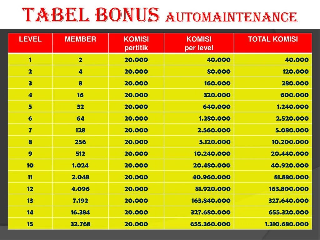 Табель бонусов. Уровень total 24.5 см. Level per