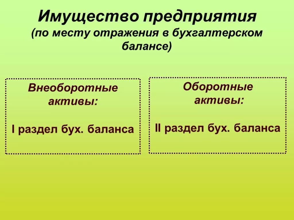 Имущество и капитал организации. Капитал и имущество организации (предприятия).. Презентация по имуществу организации. 4. Капитал и имущество организации.