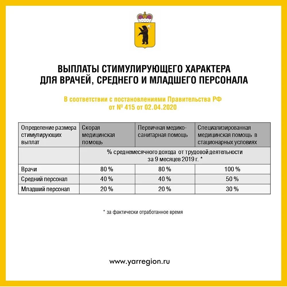 Постановление о выплатах врачам. Выплаты стимулирующего медицинским работникам. Стимулирующие выплаты медикам. Выплаты за коронавирус медицинским работникам. Стимуляционные выплаты медработникам.