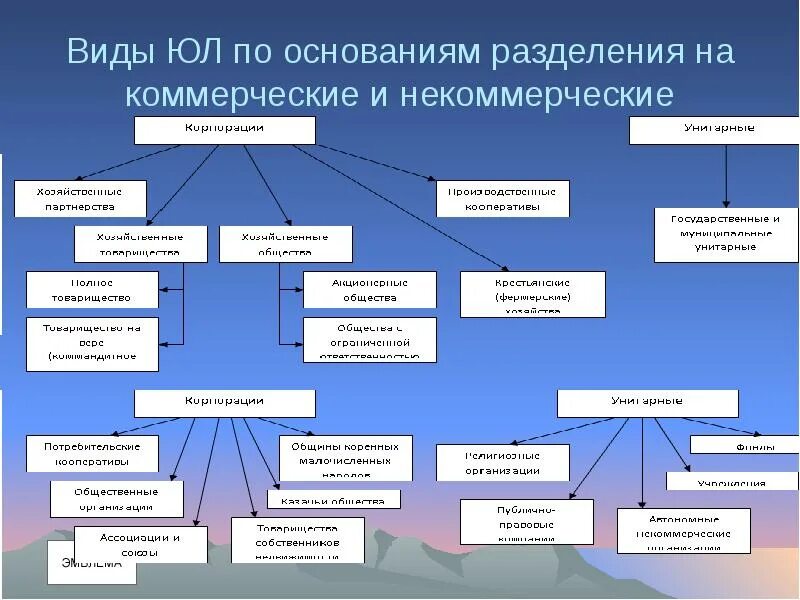 Классификация ю л