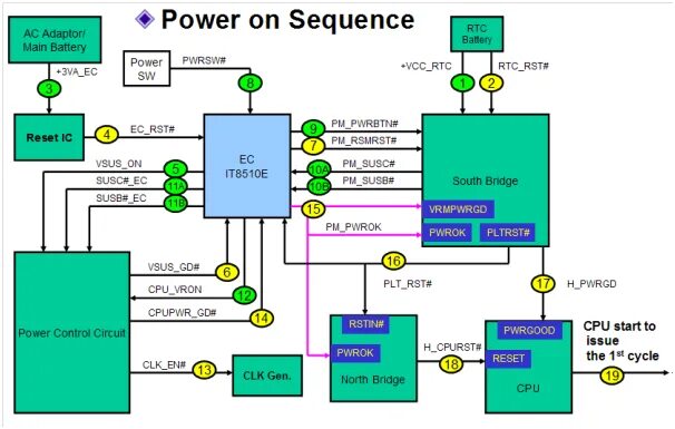 Pdf sequence 1 pdf sequence 1. Power sequence материнской платы. power on sequence p55. power on sequence материнской платы msi. power sequence ноутбука.
