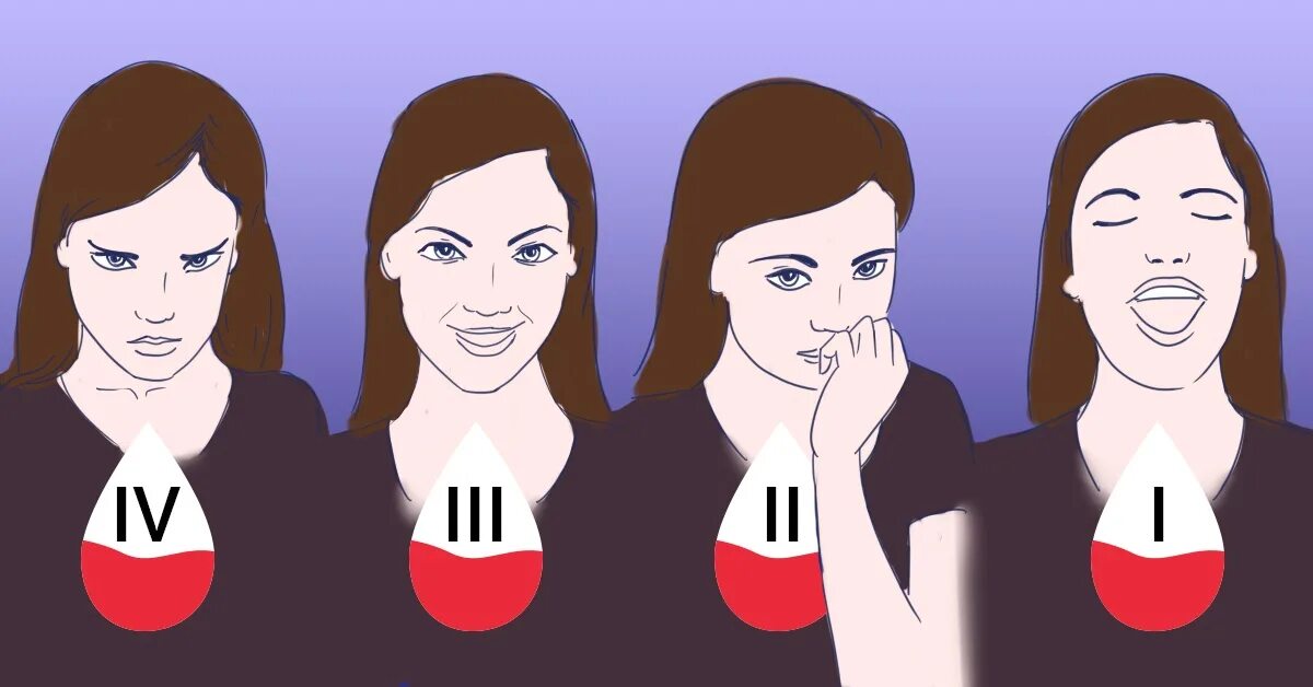 Группы крови человека по системе аво. Заболевания по группе крови. Переливание крови таблица. Схема наследования групп крови и резус. Характер по группе крови.