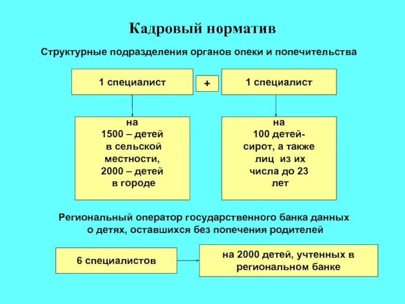 Часы работы органов опеки и попечительства