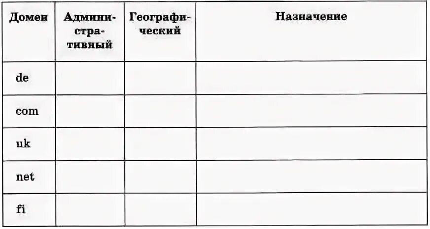 Заполните таблицу указывая в соответствующем столбце