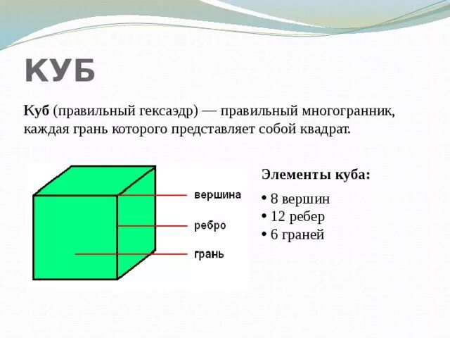 Куб математика 4 класс. Куб правильный гексаэдр. Основные элементы Куба геометрия. Гексаэдр грани вершины ребра. Элементы Куба:вершины ребра, грани.