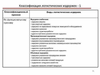 Классификация логистики
