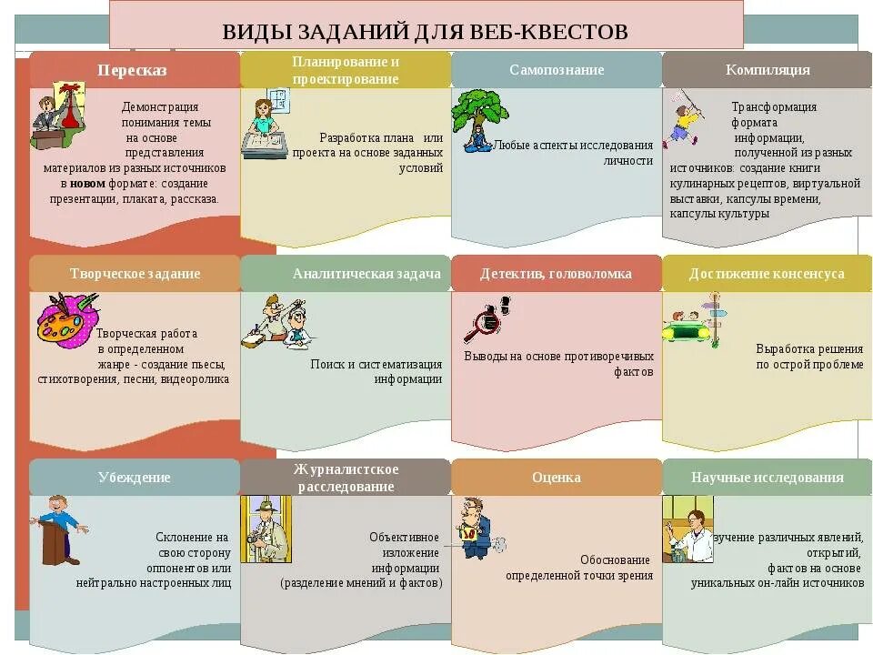 Вопросы в виде игры