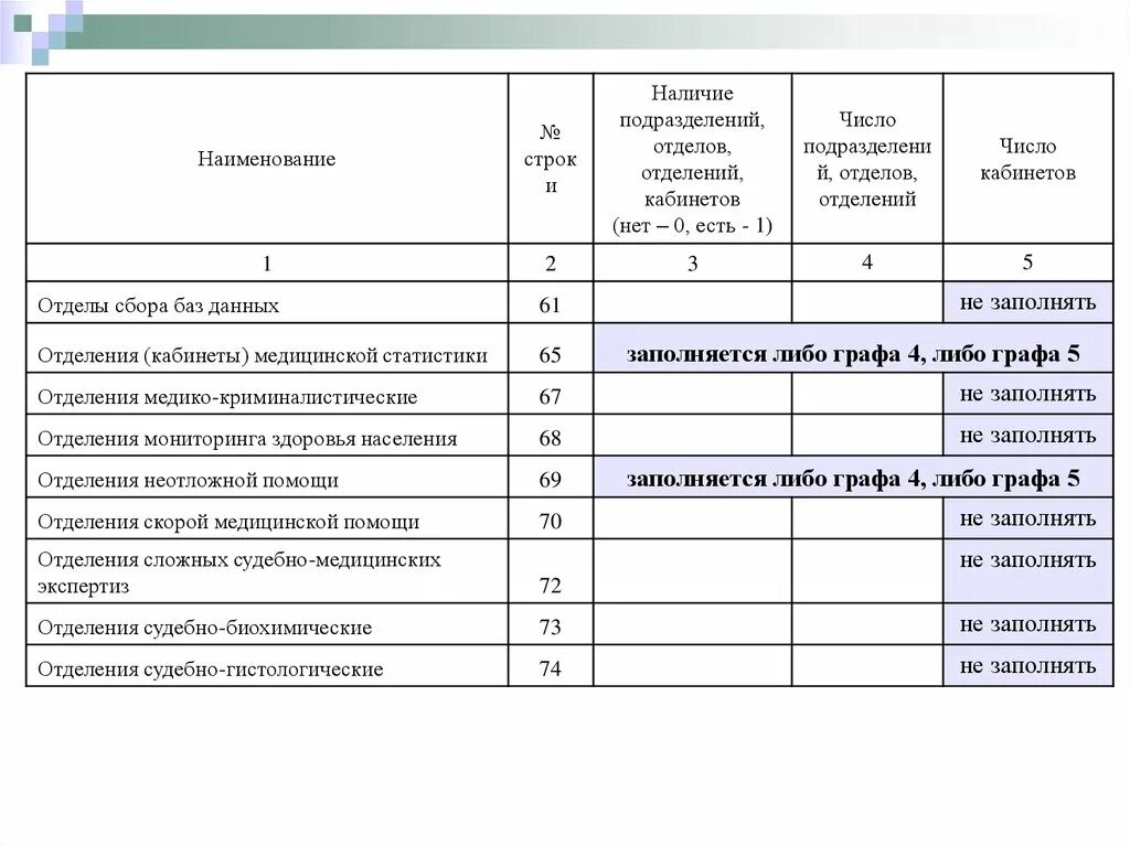 Наименование подразделения. Наименование отделений медицинской организации. Наименование подразделения организации что это. Код медицинской организации. Название медицинских учреждений