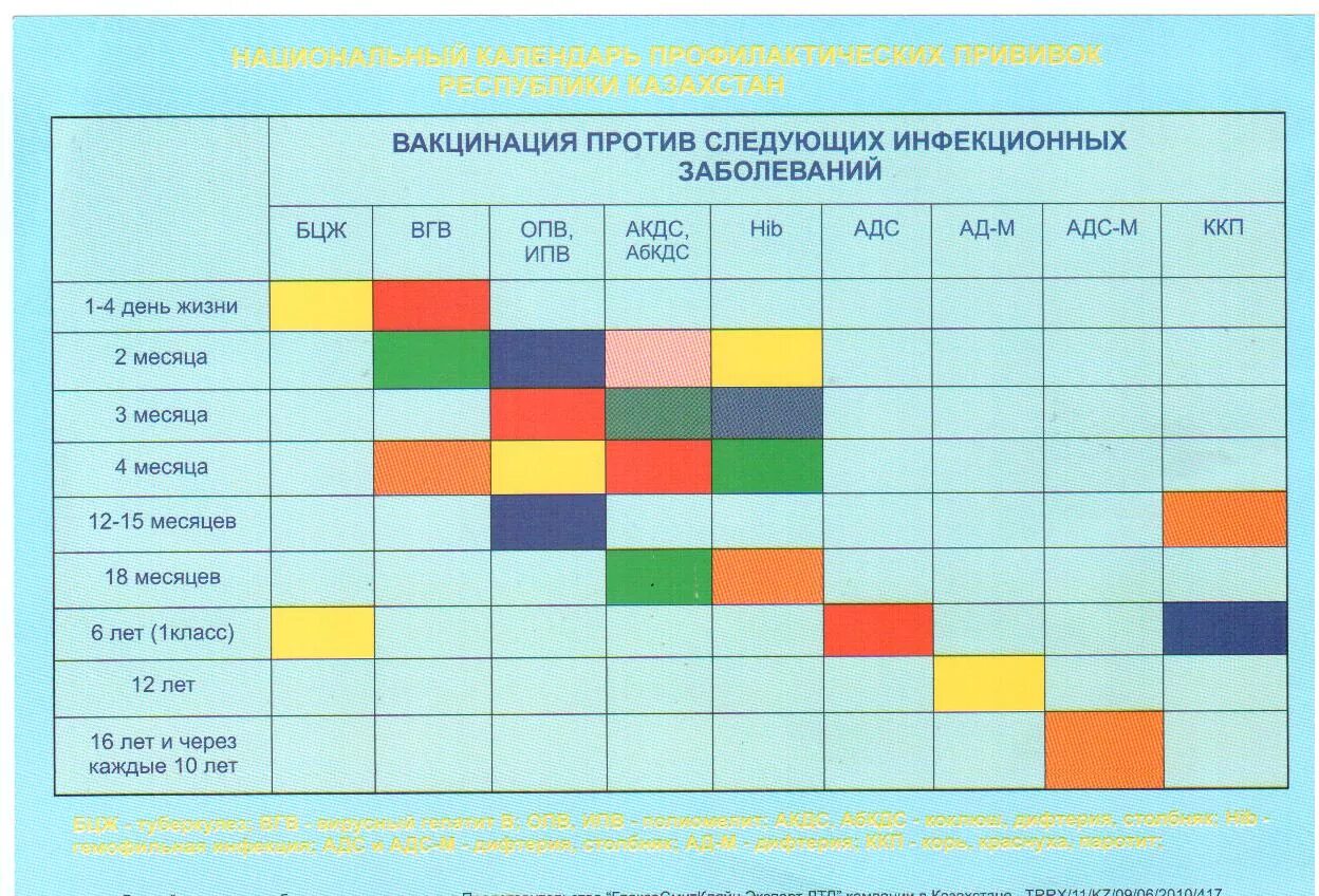 Манту таблица прививок