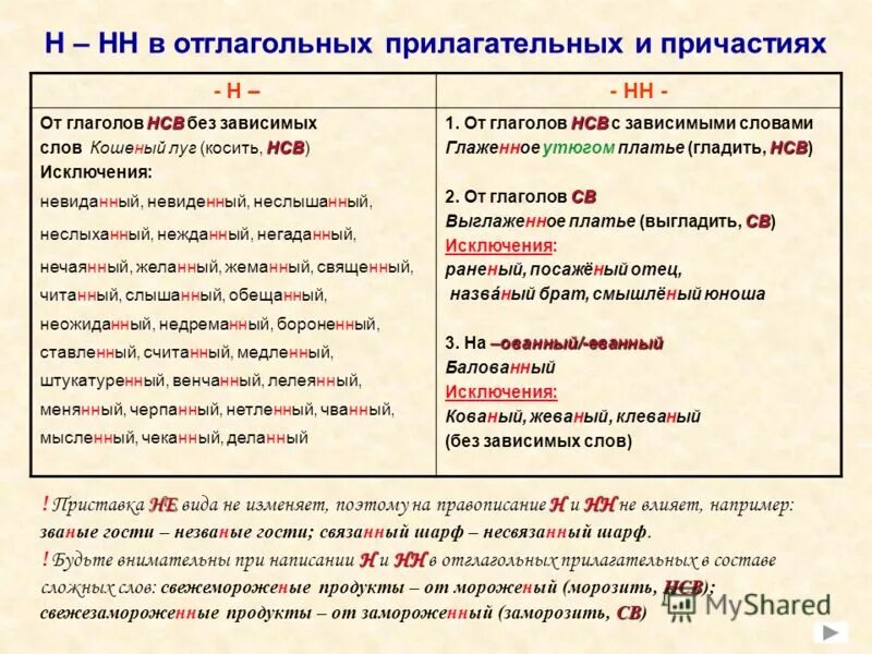 Отглагольные причастие правило. Н И НН В отглагольных прилагательных. Отглагольные прилагательные и причастия исключения.