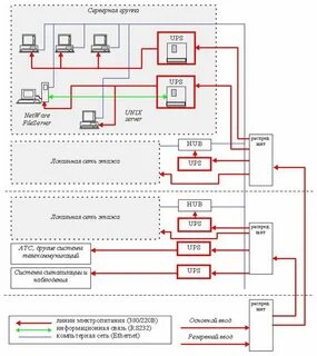 Структурная схема электропитания