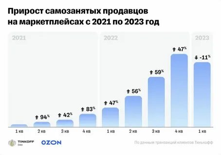 Лимит самозанятого на 2024 год