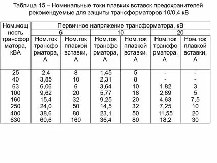Присоединенная мощность трансформаторов