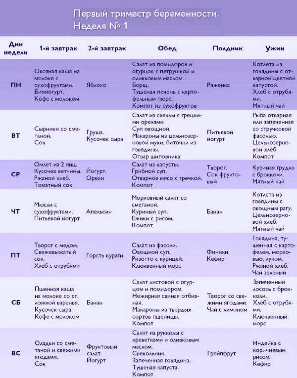 Первая неделя беременности что делать. Диета при беременности в 1 триместре для снижения веса. Диета для беременных 1 триместр меню при лишнем весе. Меню на неделю для беременной 1 триместр. Рацион на день для беременной 1 триместр.