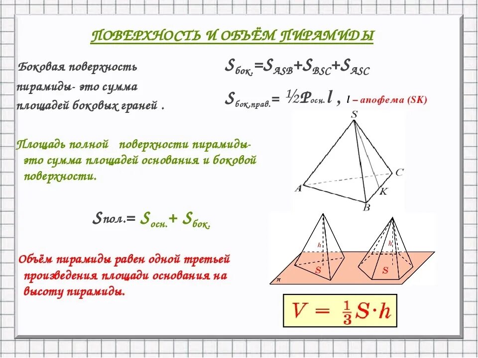 Сторона основания пирамиды формула. Площадь поверхности пирамиды формула. Формула нахождения площади пирамиды. Формула площади грани пирамиды. Площадь боковой грани пирамиды.