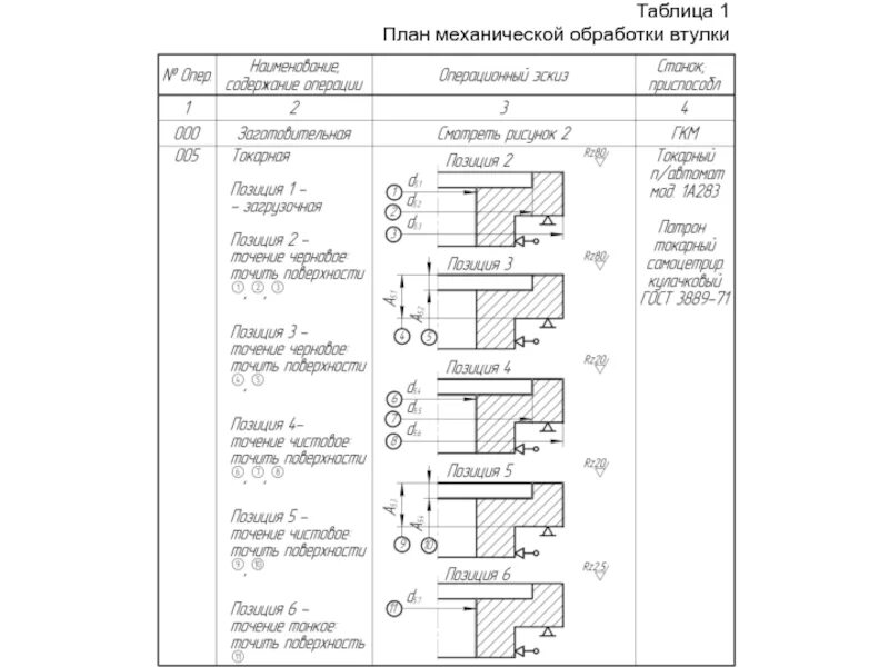 Технологический размер. Определение технологических размеров. Технологический размер. Определение технологических размеров. Погрешность базирования на чертеже.